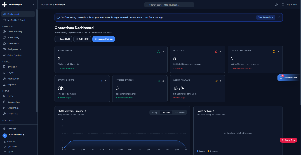 YourMedSoft Healthcare Staffing Operations Dashboard